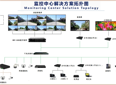 廣東韶關(guān)卷煙廠液晶拼接屏項目