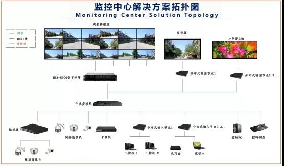 華邦瀛液晶拼接屏，為安防監(jiān)控領(lǐng)域賦能加速!